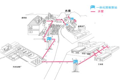 鎮(zhèn)江菲仕達(dá)泵業(yè)有限公司