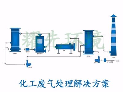 江蘇耀先環境設備有限公司